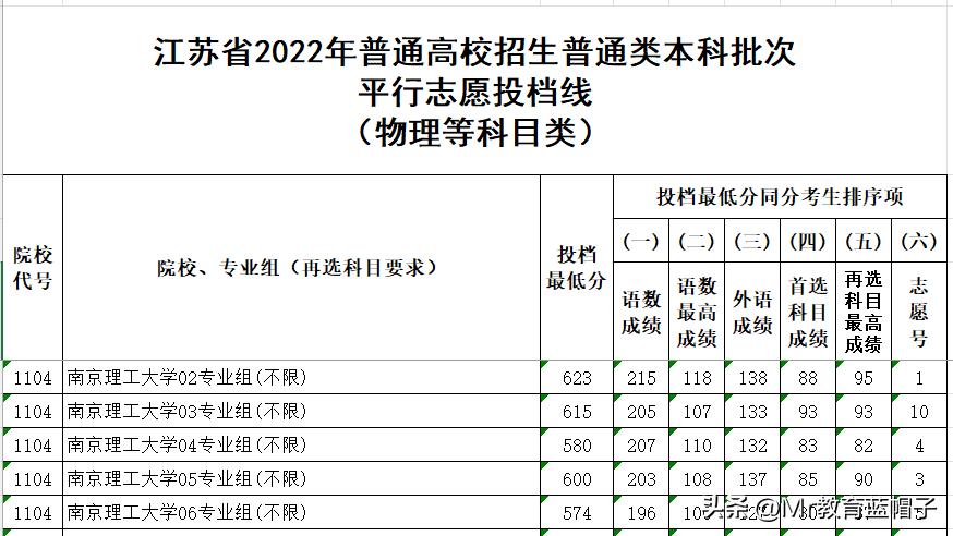 武汉理工大学到底怎么样,武汉理工大学实力