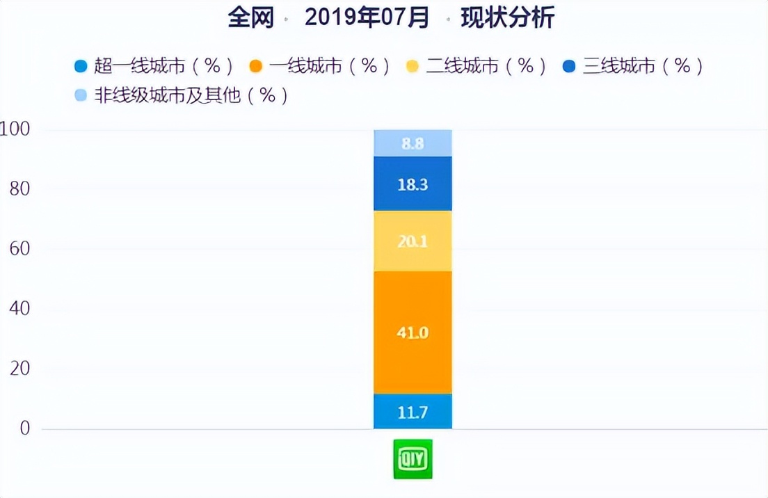爱奇艺竞品分析,爱奇艺腾讯优酷竞品分析
