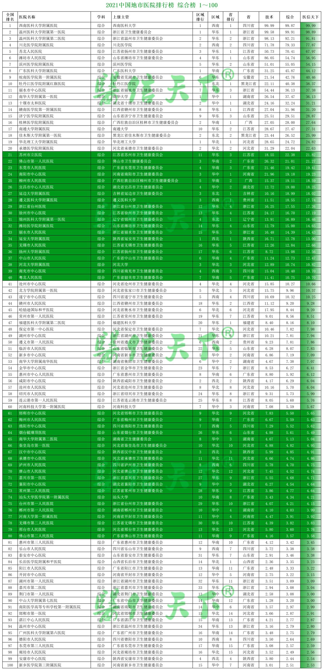 地级市医院十大排名,安康安泰医院