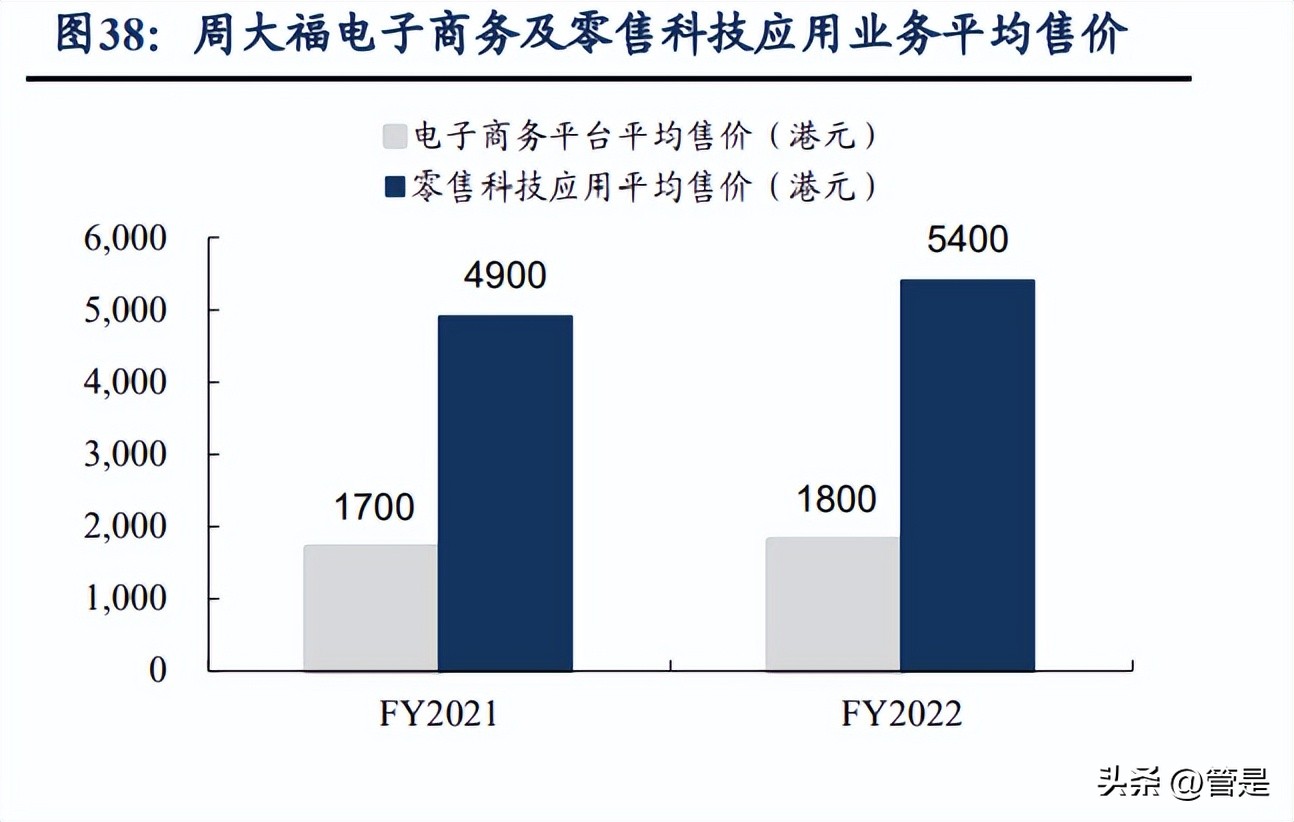 周大福定位品牌理念,周大福的品牌深层文化