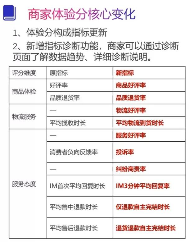 带货抖音口碑分怎么提升,抖音带货保姆级教程