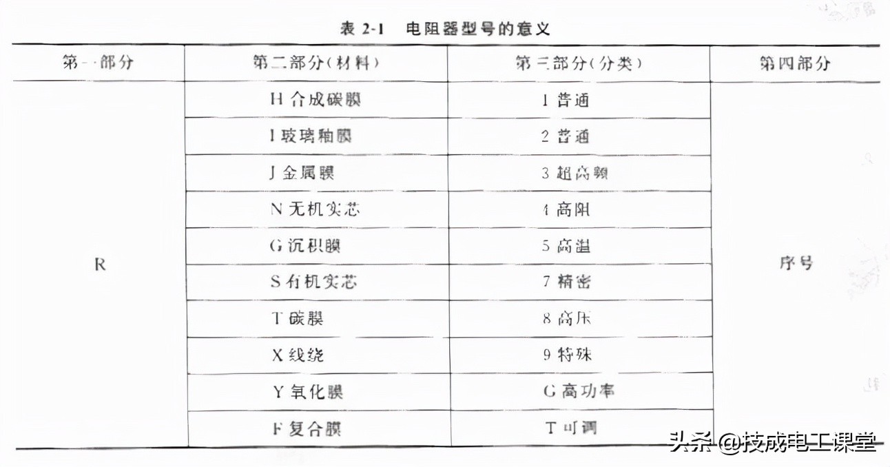 什么是线路的电阻,什么叫电阻电路