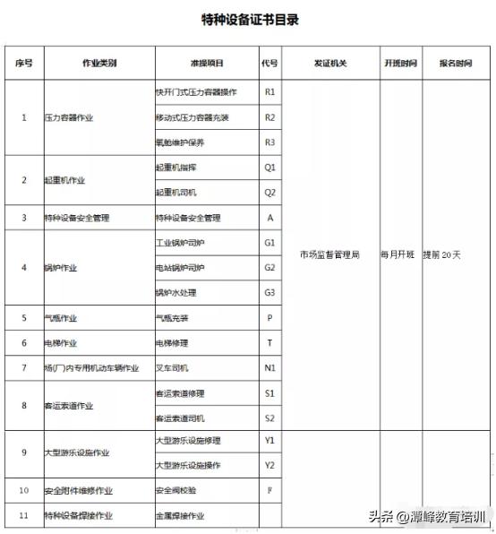 云南特种设备作业人员证复审报名,云南特种作业证报考培训