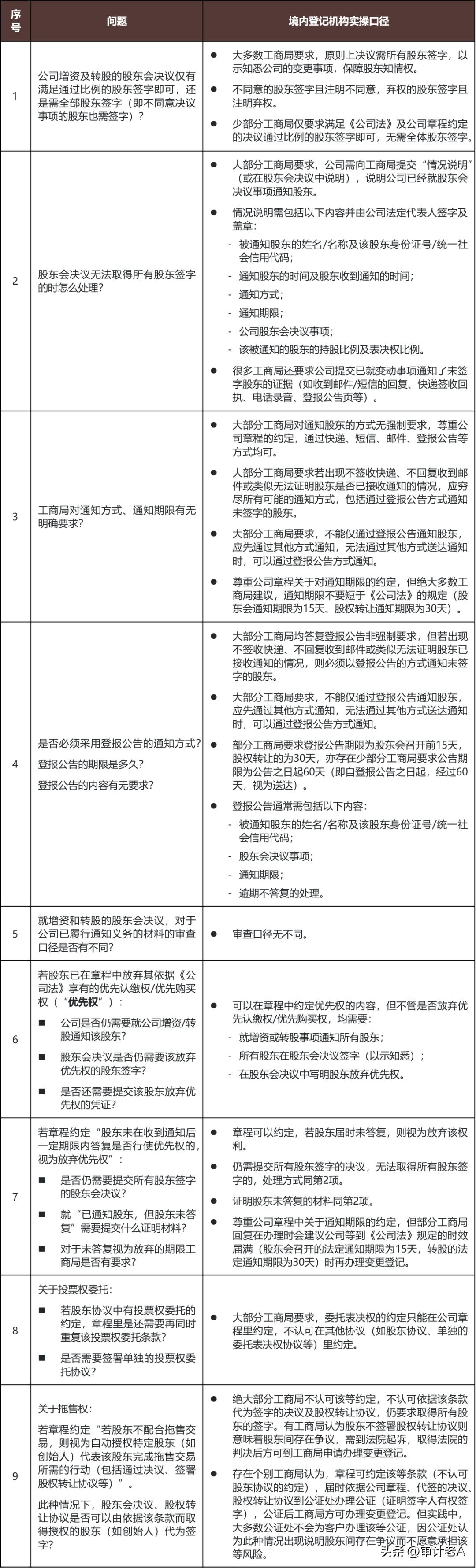 对外融资需要所有股东签字吗 (股份公司融资股东签字)