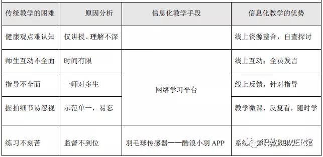 教育教学知识与能力教学设计模板,教学知识与能力体育答题模板小学
