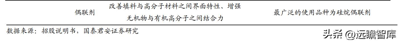 高分子材料龙头，风光股份：抗氧剂奋发踔厉，催化剂未来可期