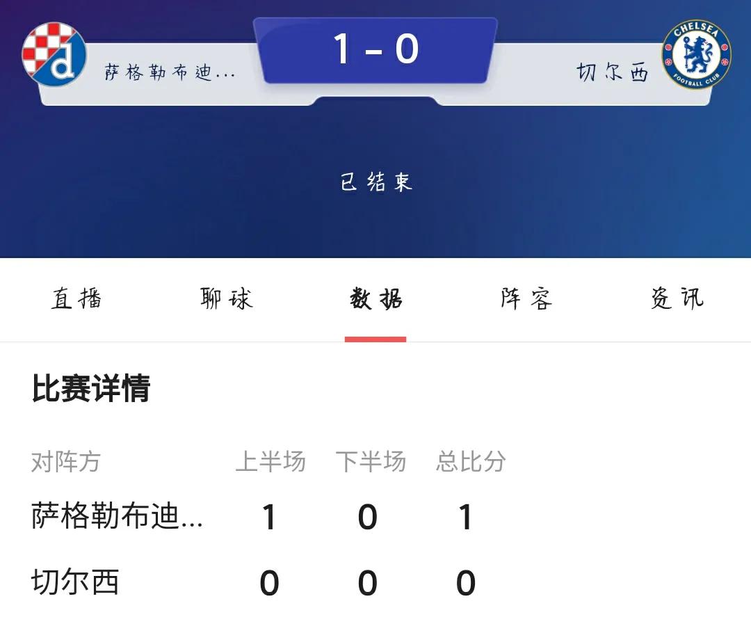 切尔西欧冠被淘汰了吗,c罗转会切尔西可能性多大