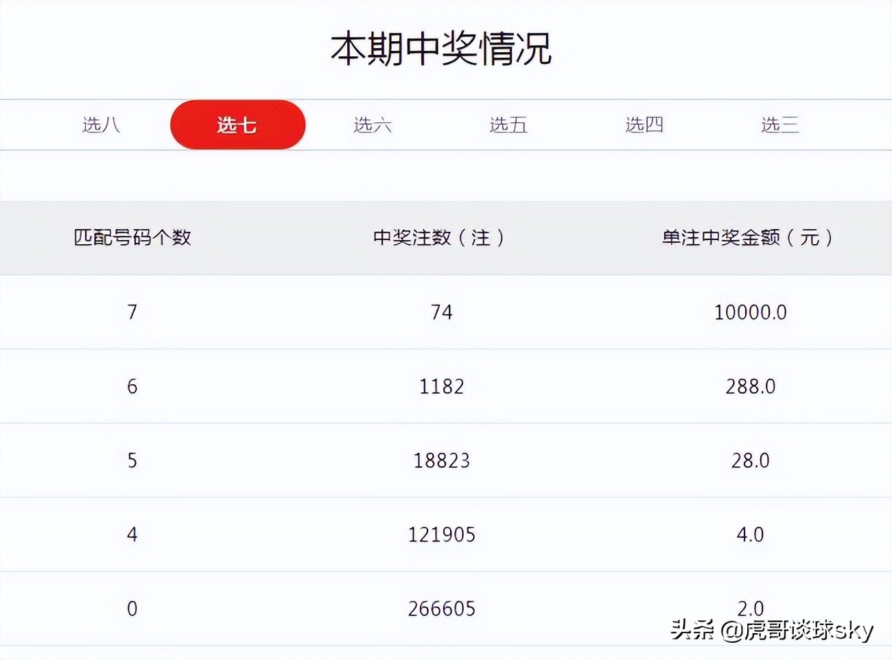 研究号码有一手！台湾一老大爷在东莞中得60万元大奖