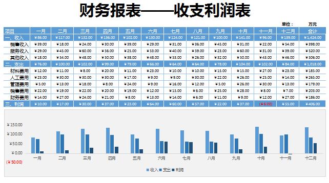 高逼格财务表格大全,收支记账表怎么做好看