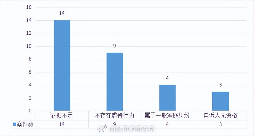 尚权推荐丨小包公：虐待罪的新发展—以牟某翰虐待案为例实证分析