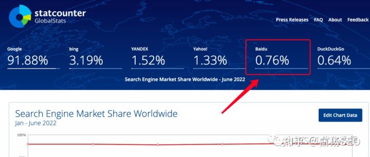 2021seo搜索引擎新趋势,seo搜索引擎现状分析
