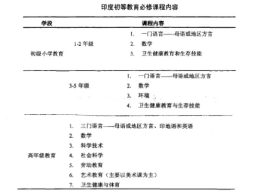 印度现行的初等教育,印度教育制度是什么样的