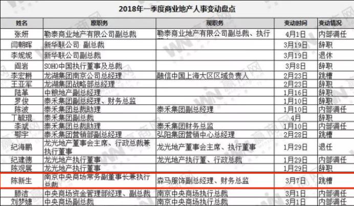 森马服饰副总陈新生年薪112.2万挺有钱曾拿324万增持公司股票