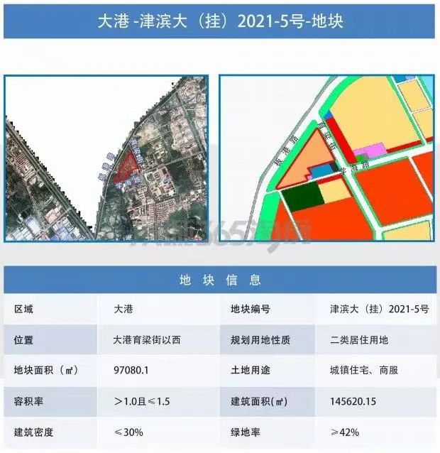 滨城推介5宗土地,老虎滩地块土拍