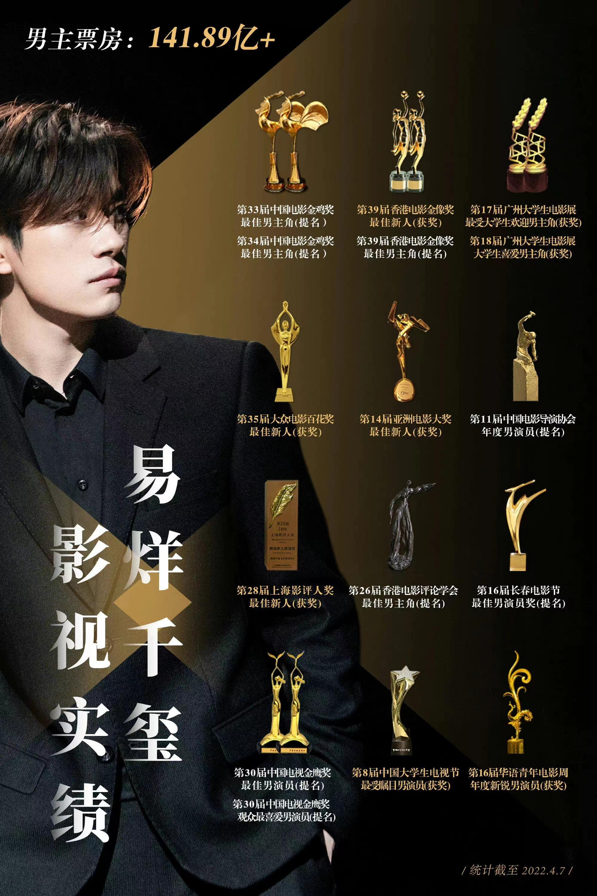 明星高考成绩对比差距,明星高考成绩有多烂