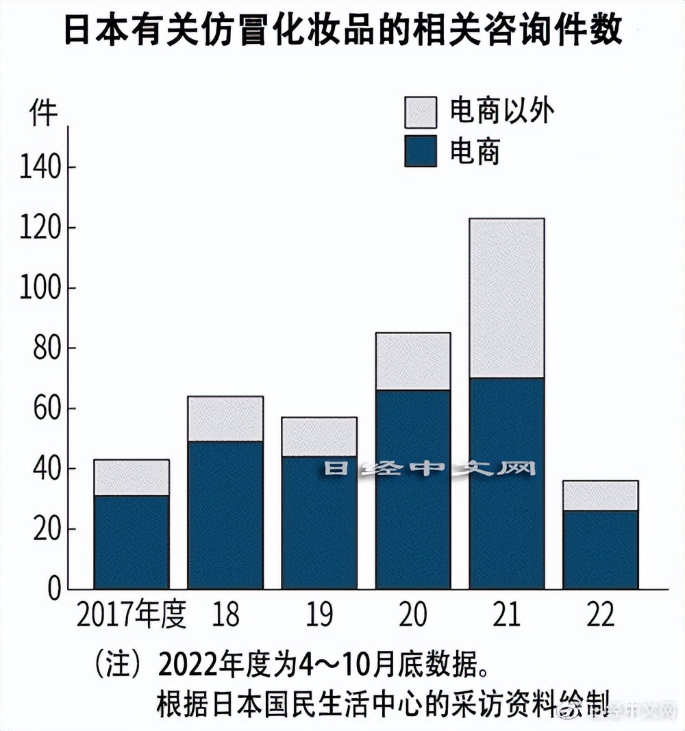 打假日本化妆品,韩国品牌化妆品假冒事件