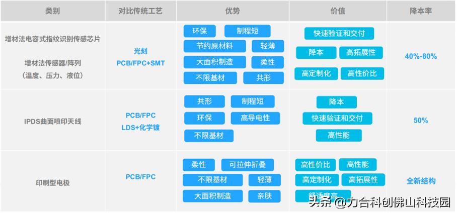 广东绿展科技有限公司,广东绿展科技有限公司怎么样