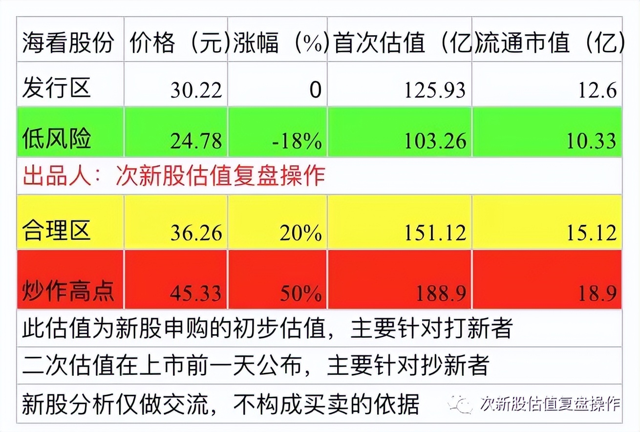 301373上市估值分析和申购建议,海看股份股票最新消息