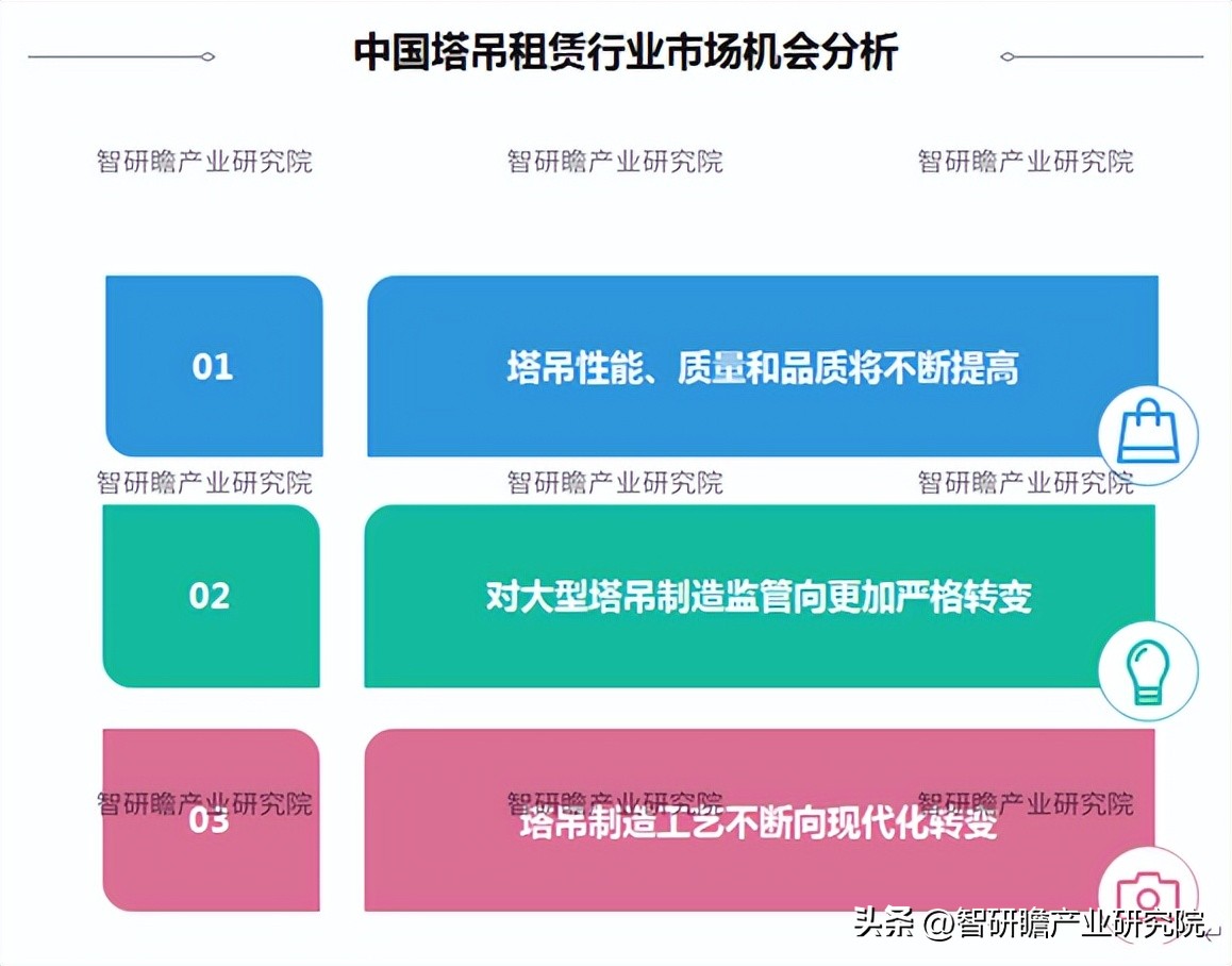 塔吊行业投资前景讲解视频,塔吊租赁行业的盈利模式