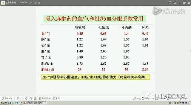 吸入式全麻醉过程,妇科麻醉ppt课件