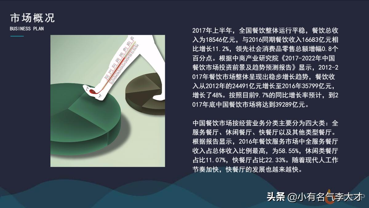 餐饮软件商业计划书,餐饮行业可行性计划书模板