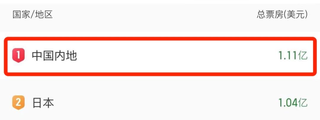 好莱坞票房现状,好莱坞票房惨败