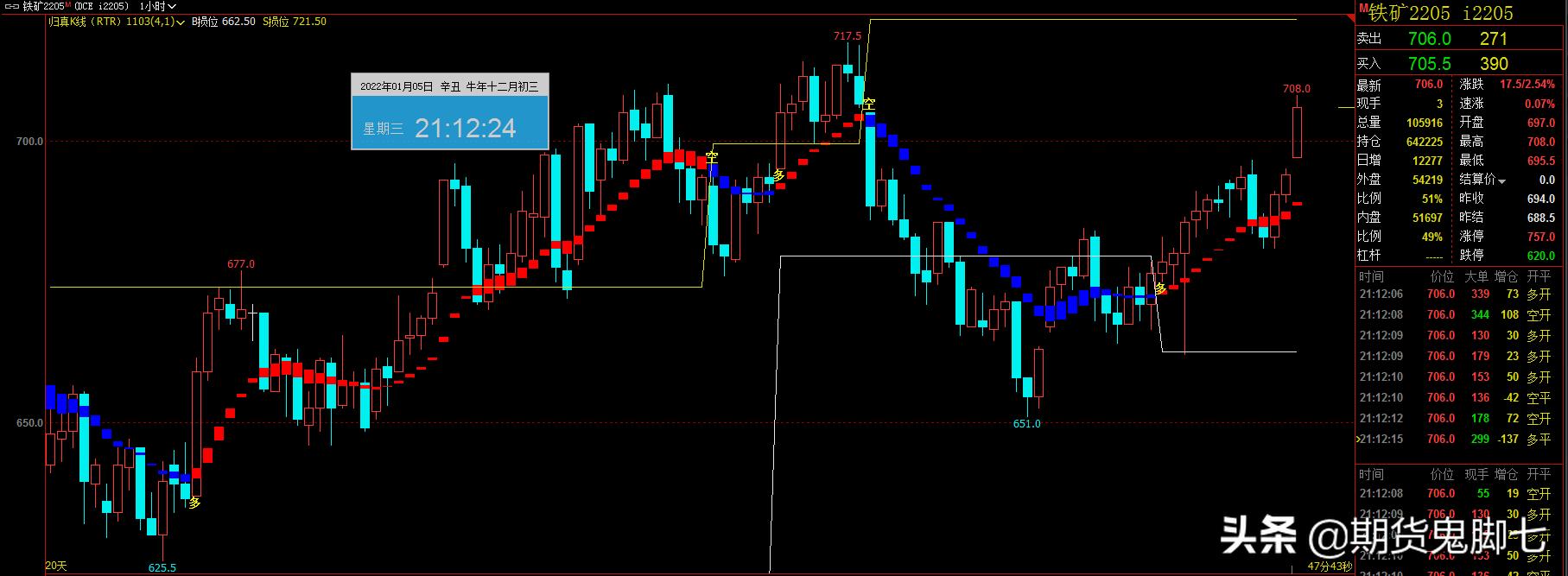 期货交易要等合适的机会,静待花开优惠