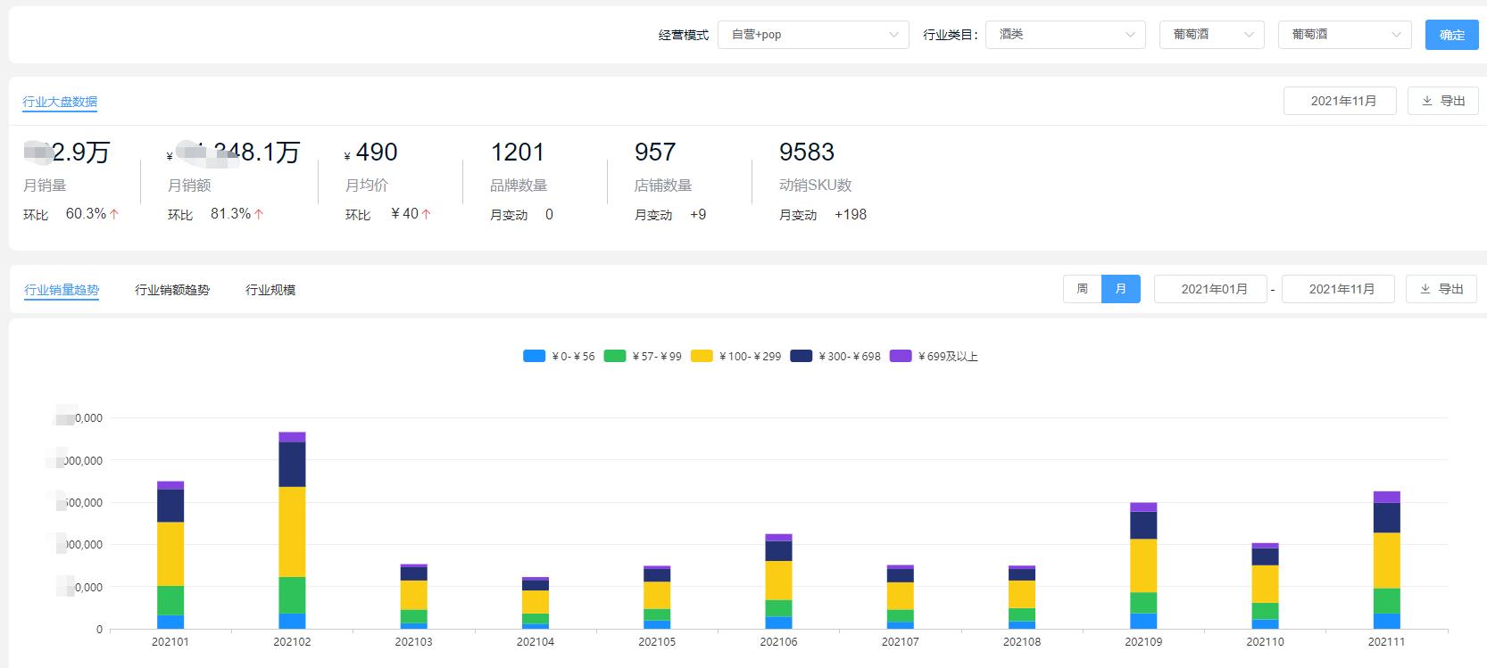 什么牌子卖热红酒最好,爆款红酒销量榜单