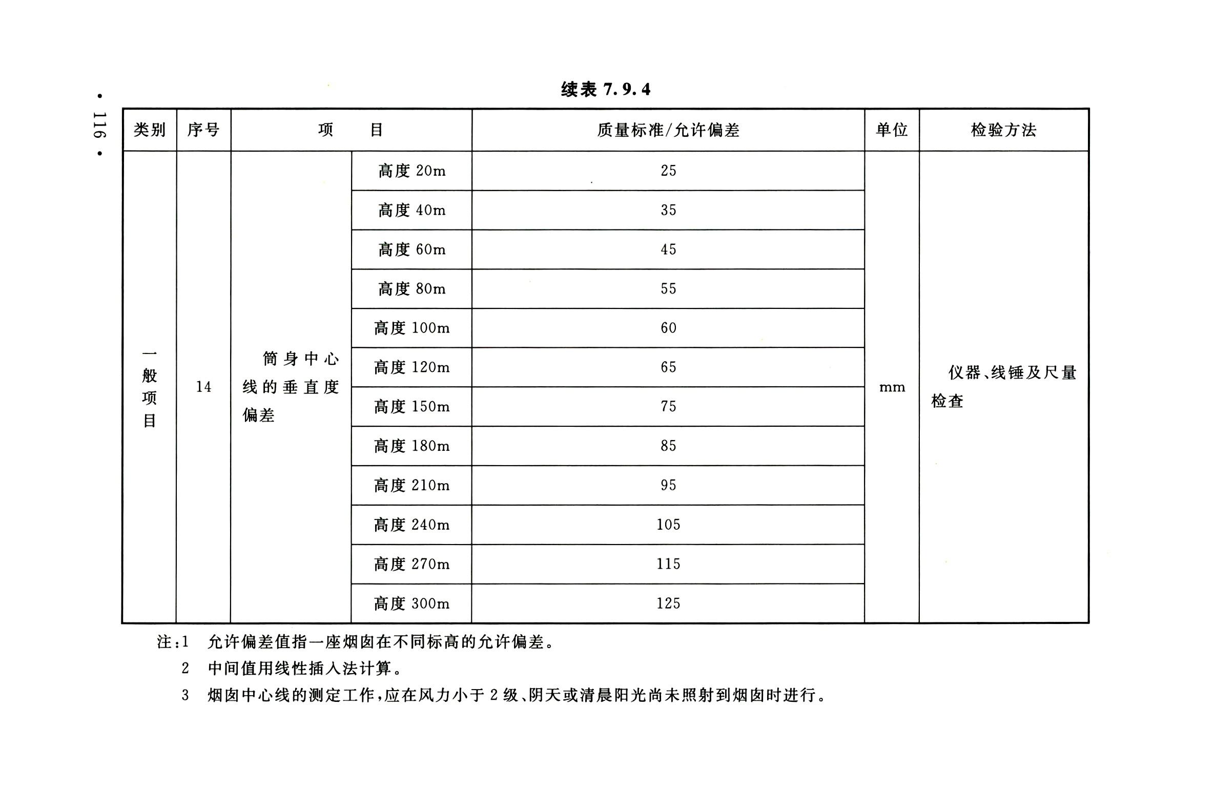 钢烟囱标准规程最新版,钢烟囱设计规范2013