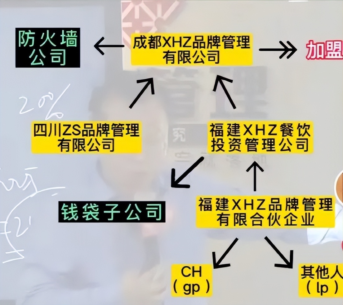 明星为啥都爱开火锅店避税,明星开火锅店幕后推手