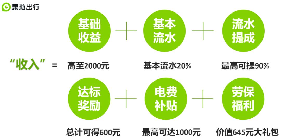 保定市果粒出行招聘司机靠谱吗,果利出行招募司机
