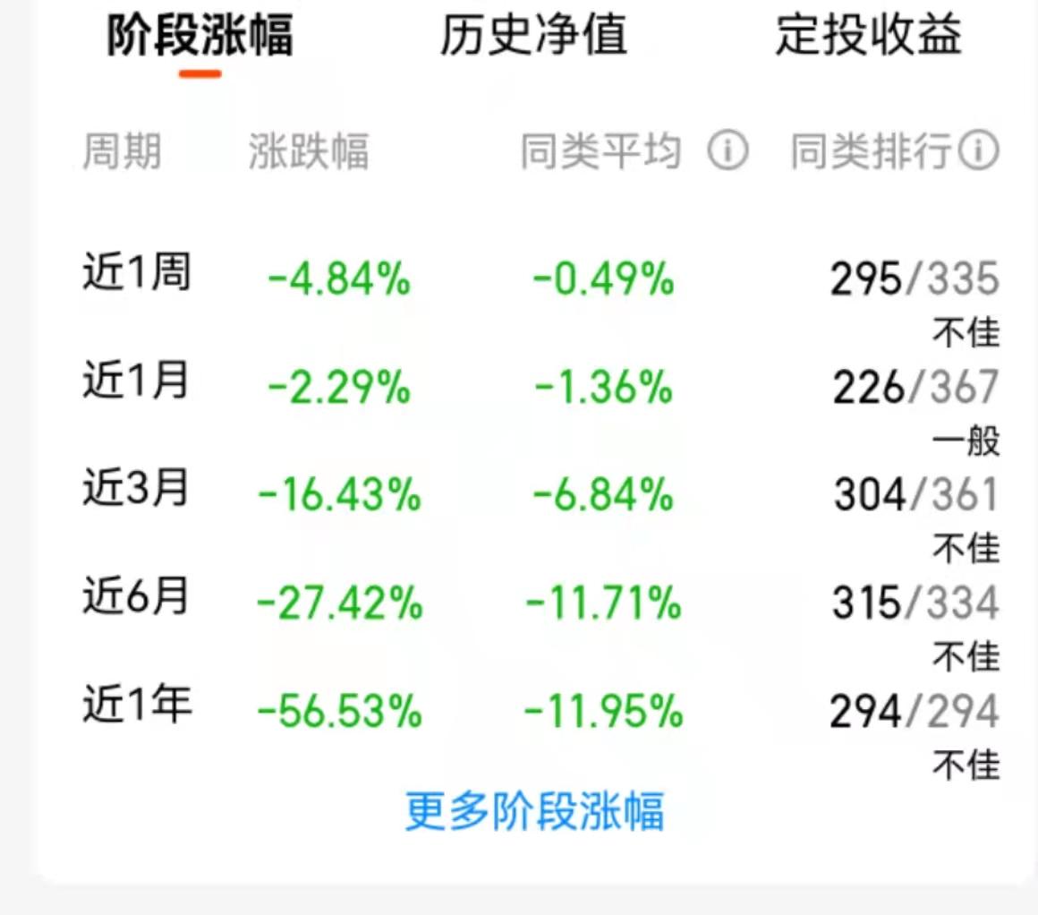 中概互联2024年能涨多少,中概互联这波能涨多少