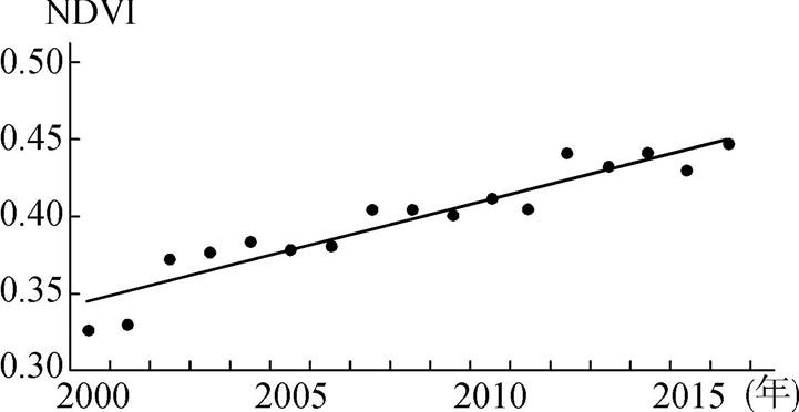 九中寒假作业,南京2023高三期末地理