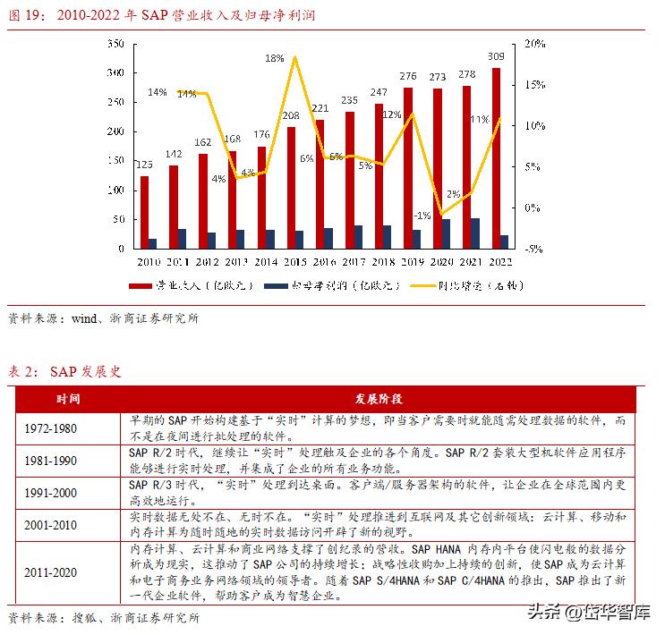 erp行业龙头,erp领域