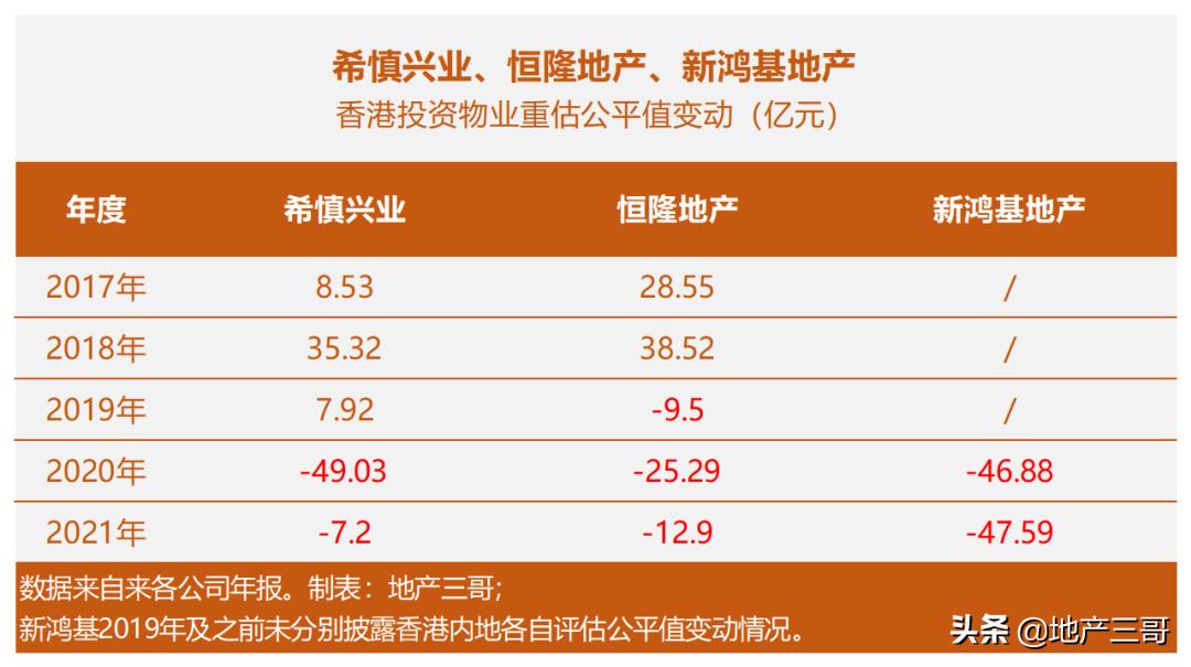 上海港汇恒隆广场多少钱,上海港汇恒隆广场销售额