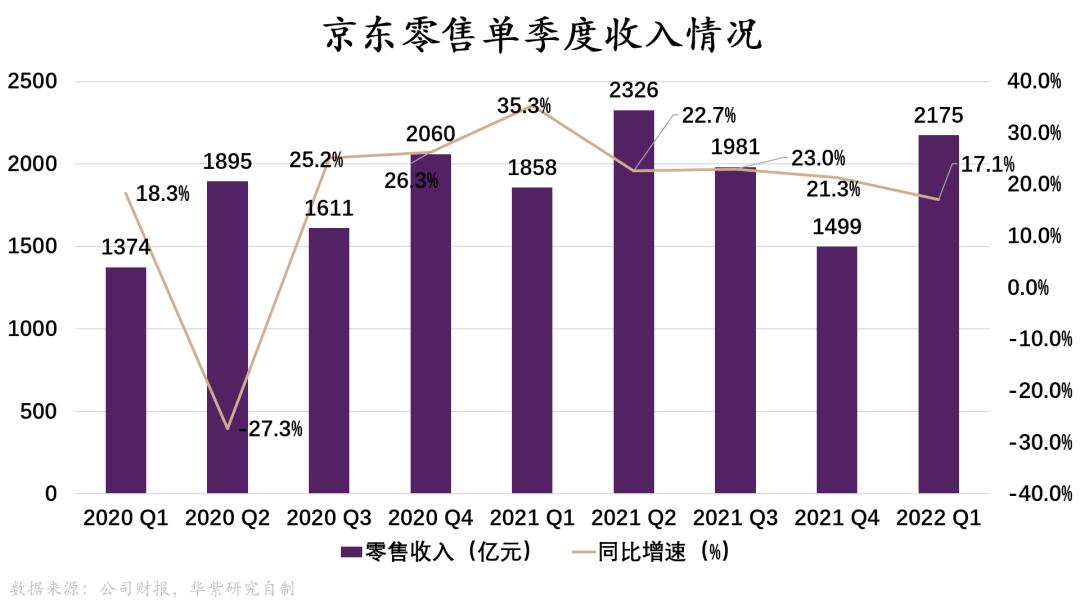阿里、京东、拼多多｜同质化与差异化大博弈