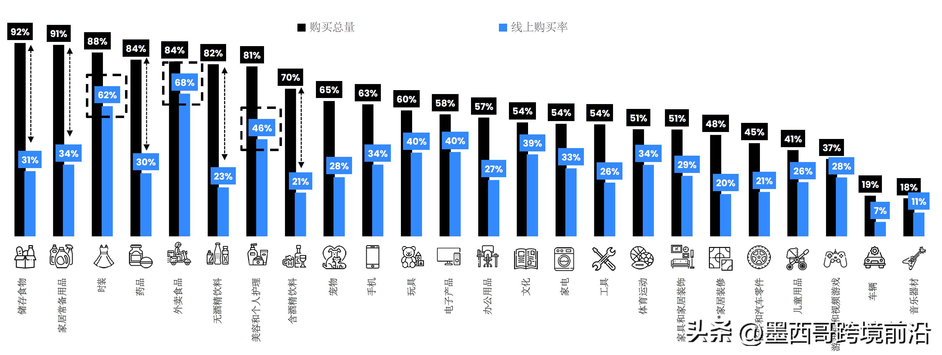 墨西哥电商新模式,墨西哥2019年电商销售额