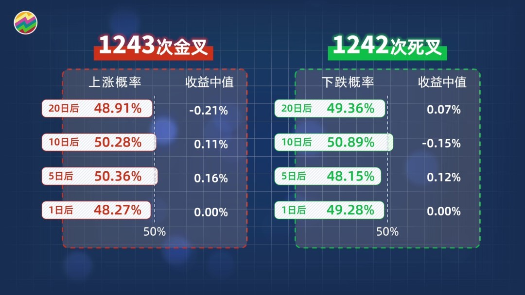 kdj金叉源码,如何用python绘制kdj指标