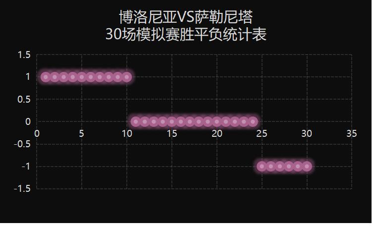 意甲亚特兰大vs博洛尼亚,意甲亚特兰大vs萨索洛