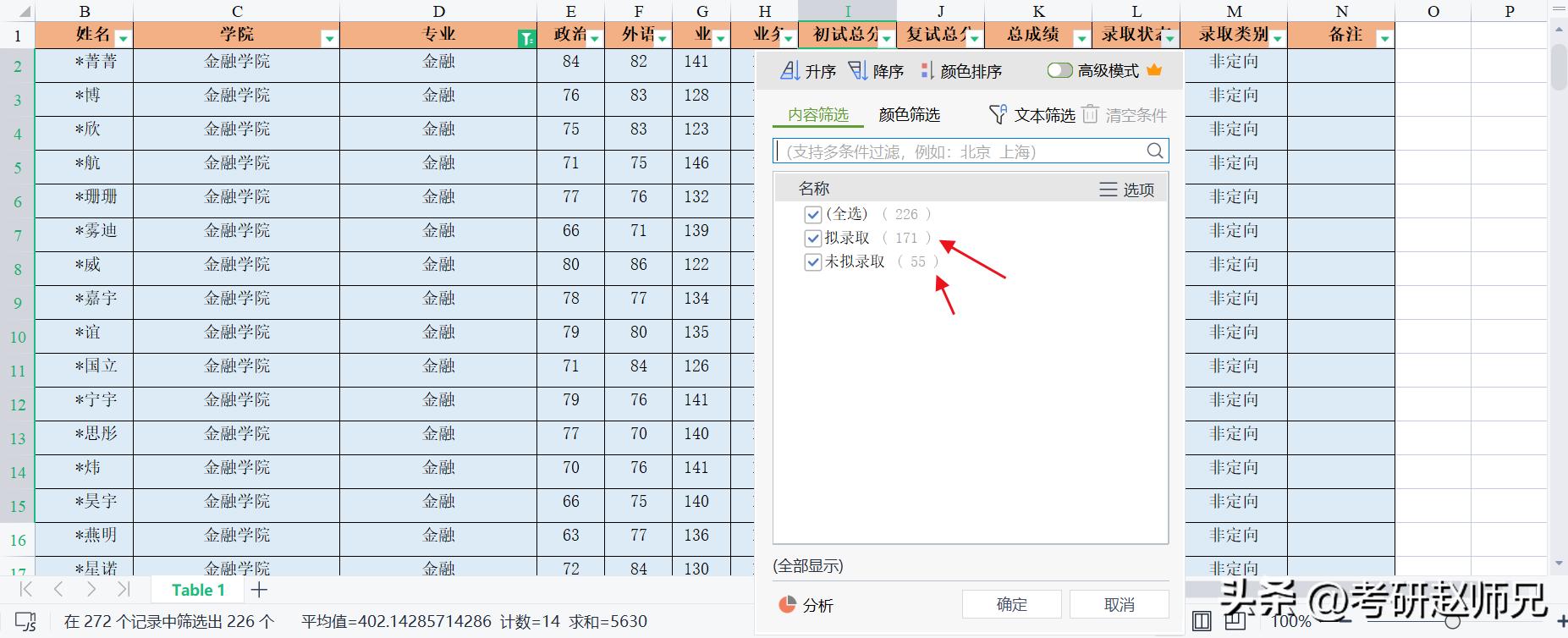 中央财经大学金融专硕2024年预测,中央财经大学考研经济学专业目录