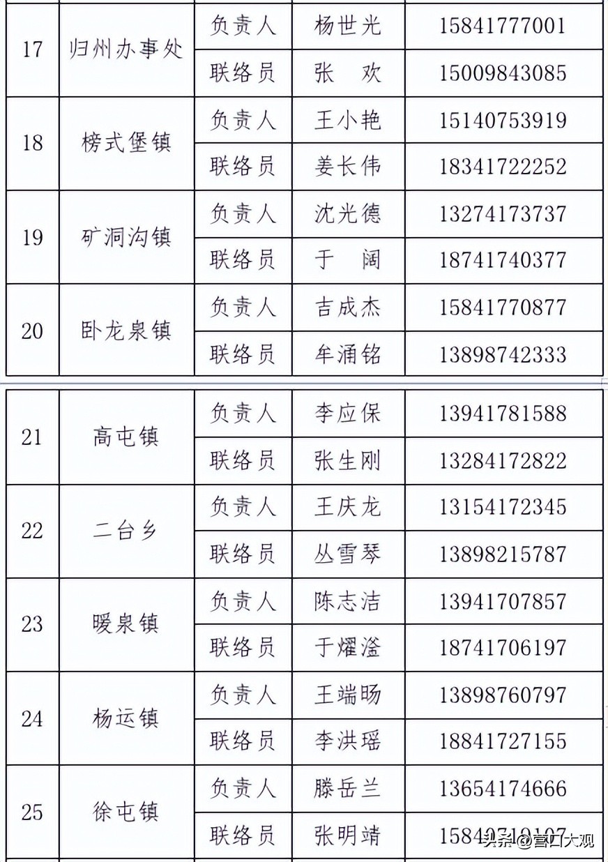 营口鲅鱼圈疫情最新现在有几例,营口鲅鱼圈疫情防控消息央视新闻