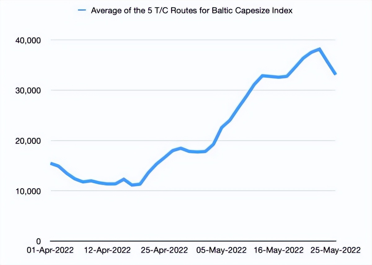 海岬型散货船的特点,灵便型散货船前景如何