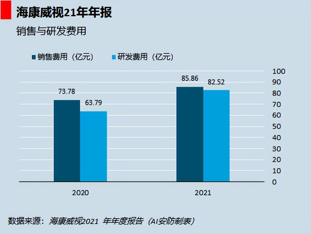 海康一季度业绩,2021海康年报