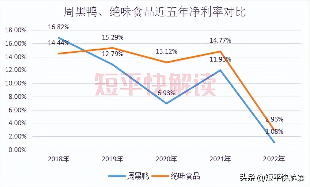 绝味食品和周黑鸭经营模式,绝味食品有限公司周黑鸭