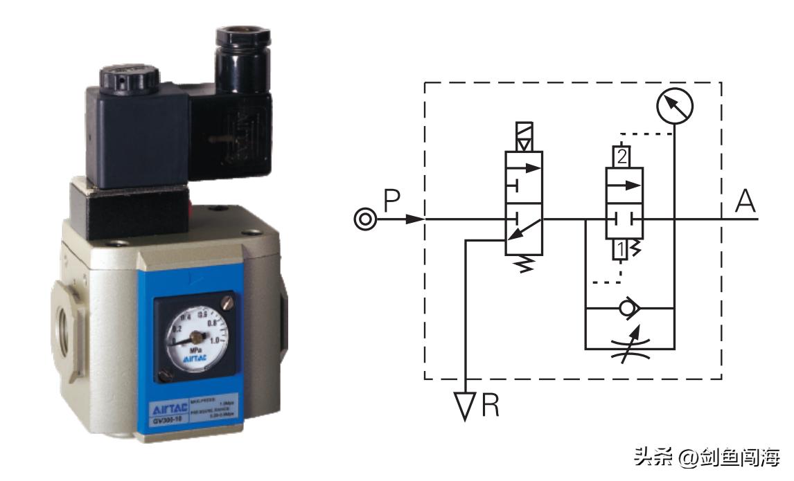 三分钟讲清楚一个产品,3分钟说清楚产品