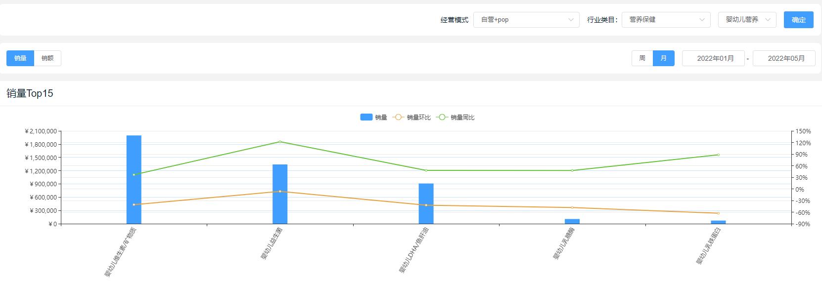 保健品食品分类图,营养保健品有哪些类型图