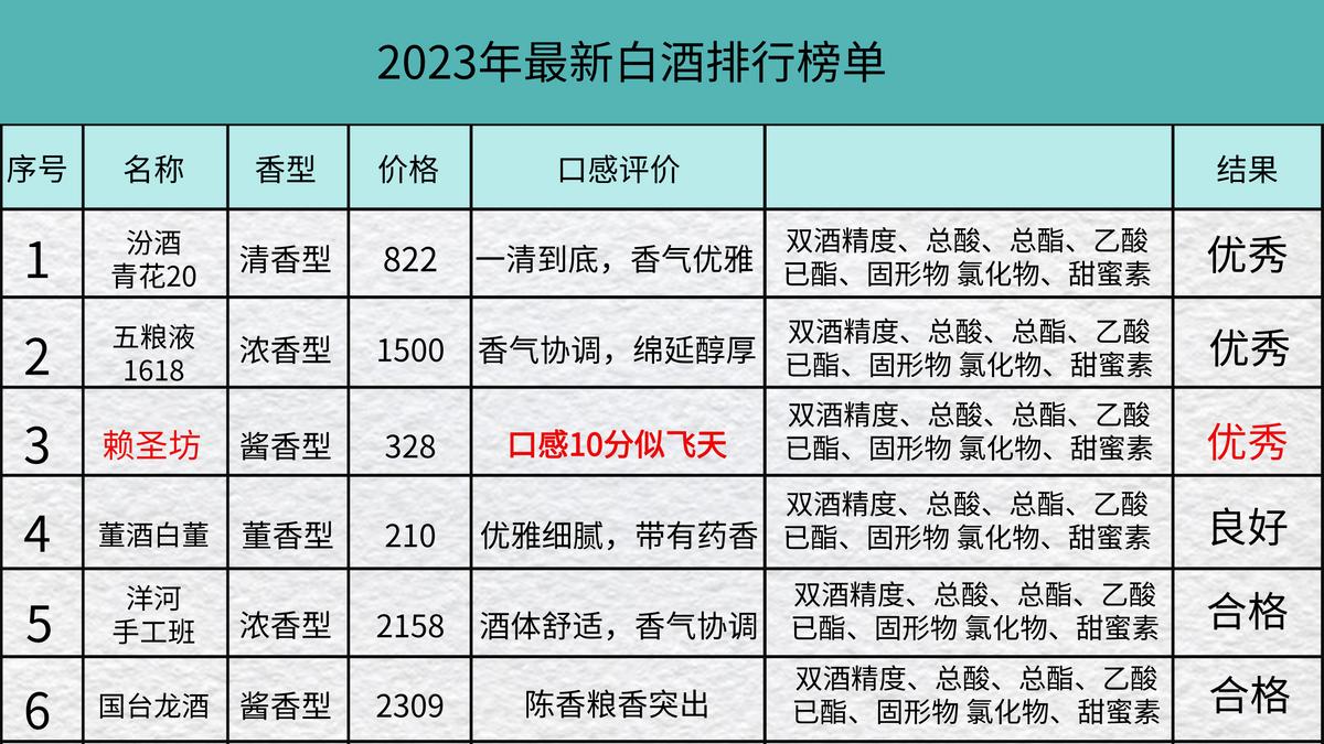 未来白酒行业谁能打败茅台,茅台白酒市场趋势