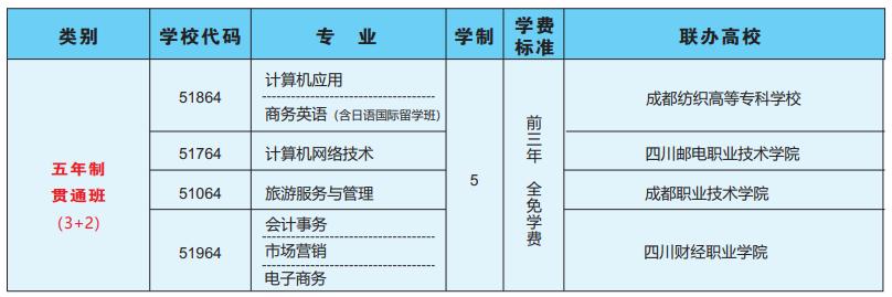中职高职怎么选择,中职升学五年贯通培养