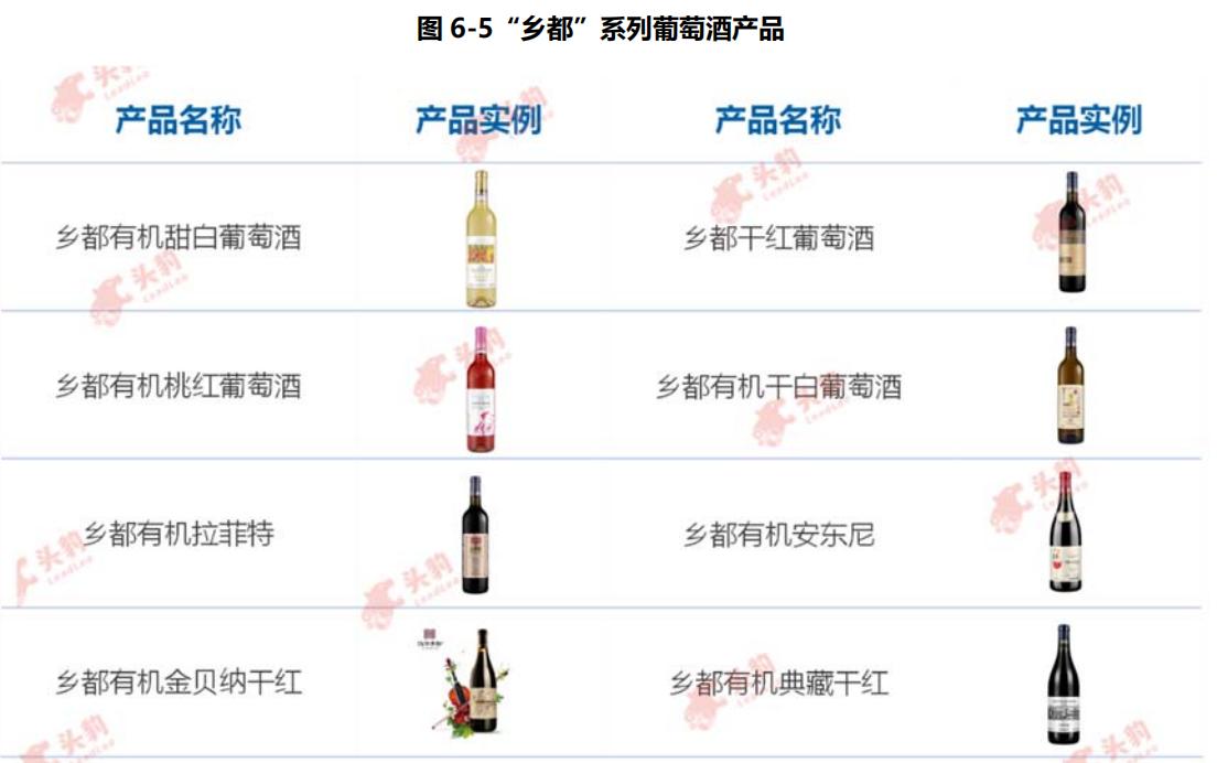 葡萄酒行业的现状和痛点,中国葡萄酒行业发展趋势如何