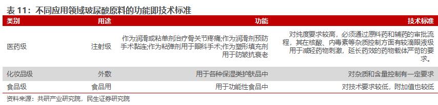 房地产转型大健康产业,2020鲁商发展房地产业务